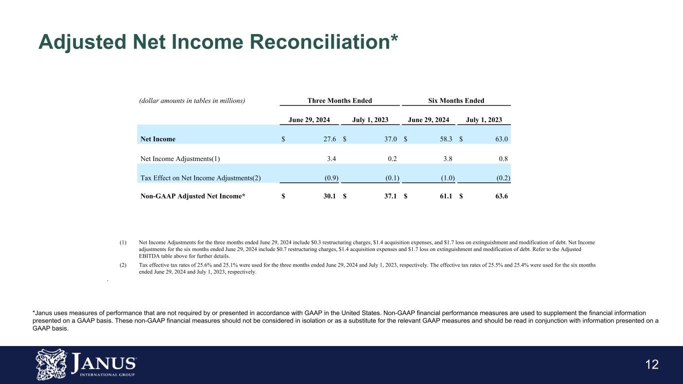 slide12
